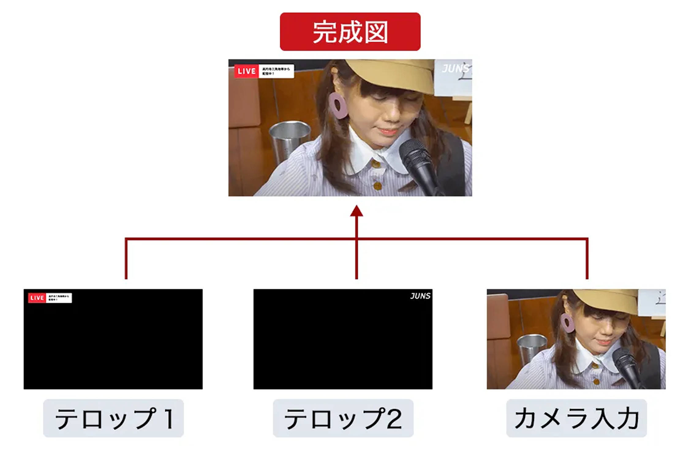 Chottopon レイヤーモード