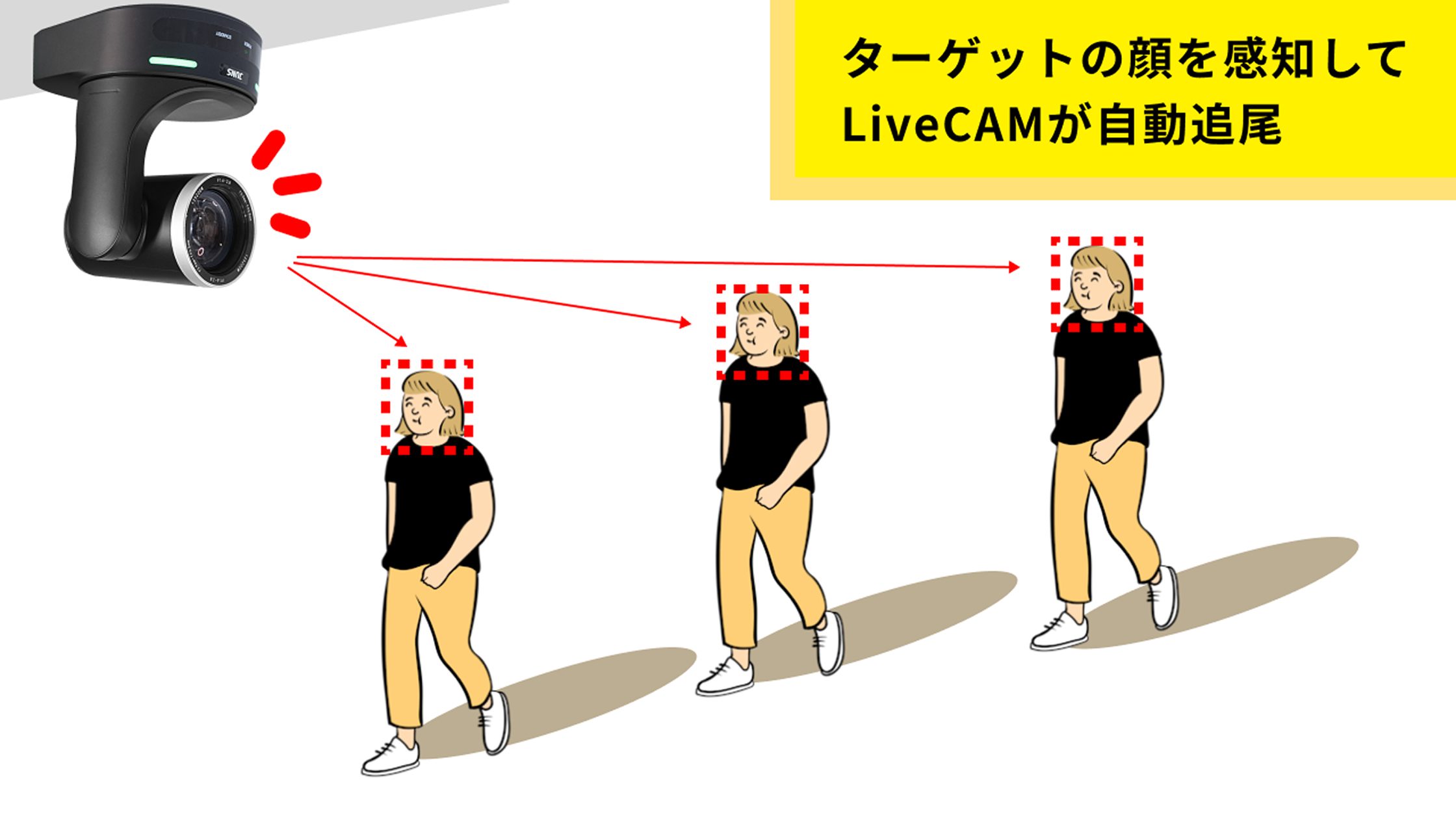 AI自動追尾/オートフレーミング機能