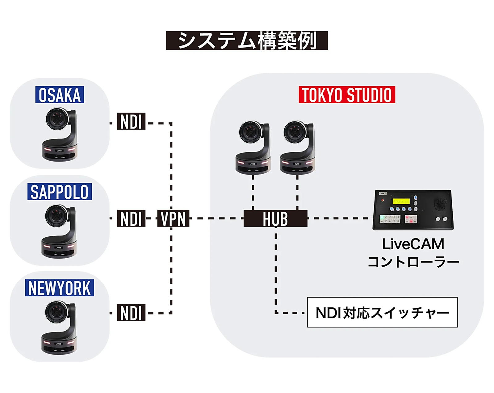 システム構築例