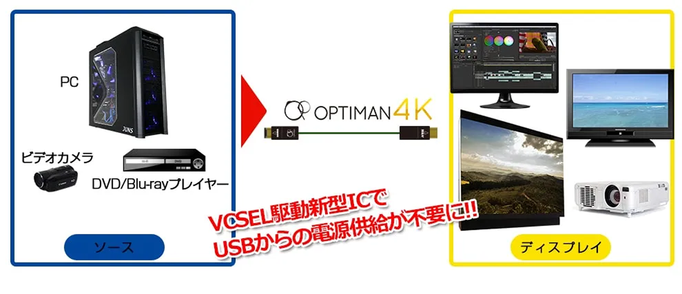 OPTIMAN 4Kの接続フロー図 - USB給電不要